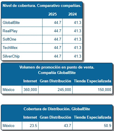 Cuadro de Mando — Comercialización