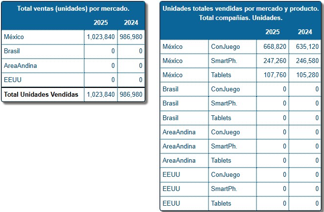 Cuadro de Mando — Mercado
