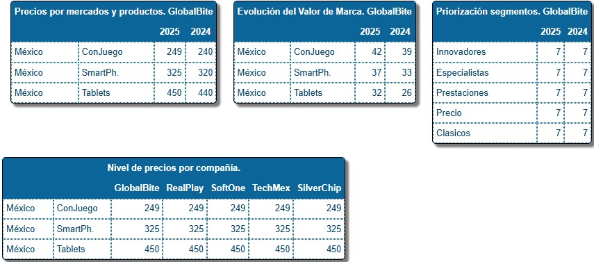 Cuadro de Mando — Precios, Marca y Segmentos