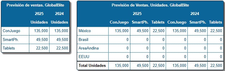 Cuadro de Mando — Ventas